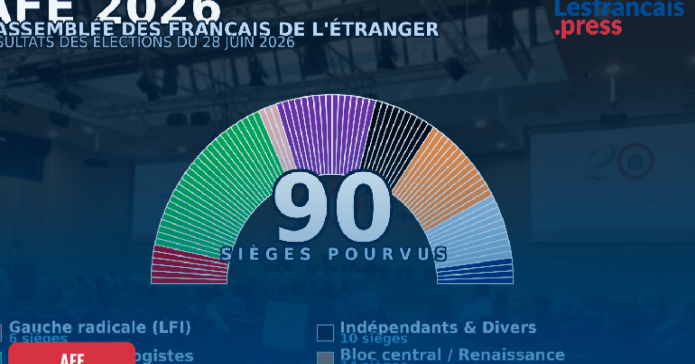 AFE : les 90 nouveaux conseillers élus de l’Assemblée des Français de l’étranger